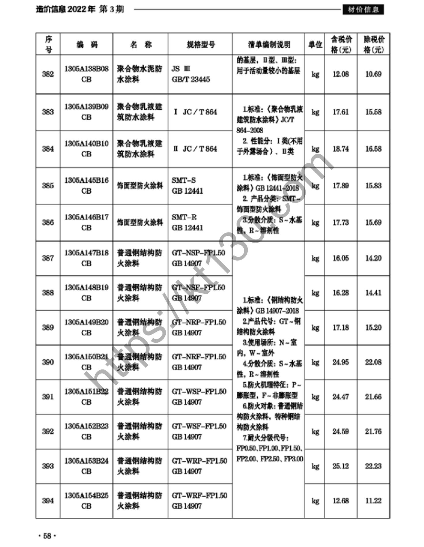 滁州市2022年3月建筑材料价_涂料，防腐防水材料_37885